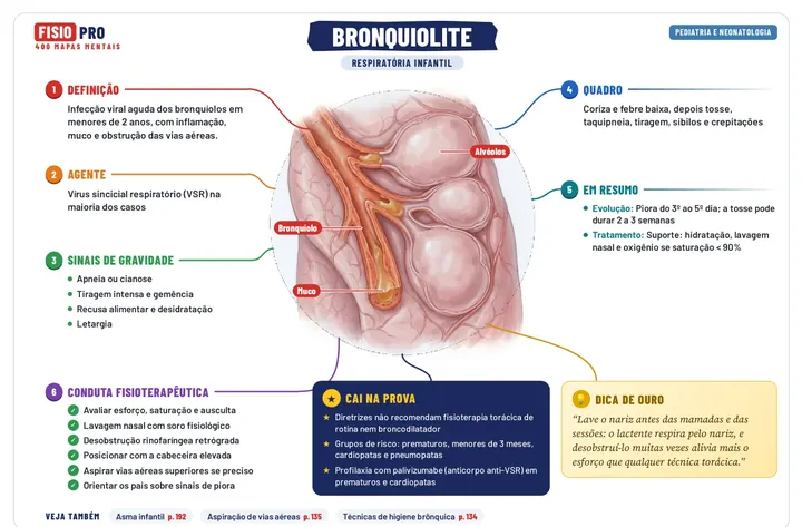 Mapa: Bronquiolite